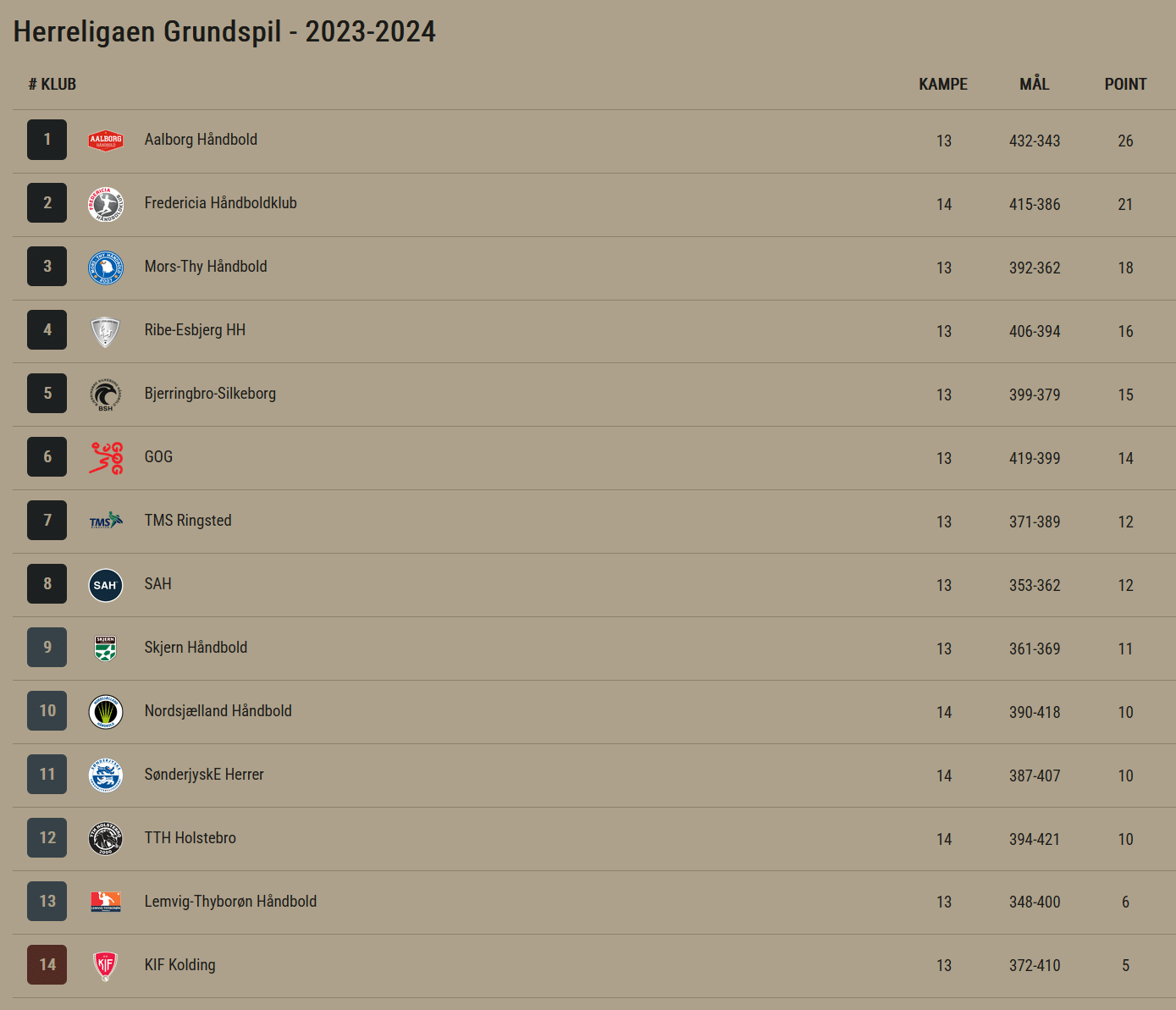 HÅndbold Tæt Kamp Mod Fredericia 